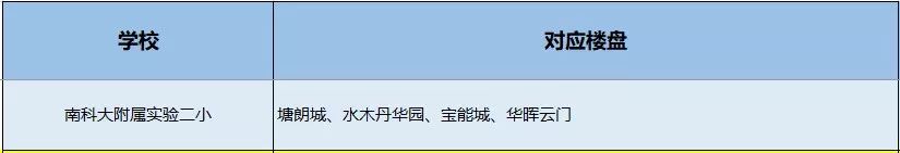 南山小学学区划分图,南山学区第一梯队