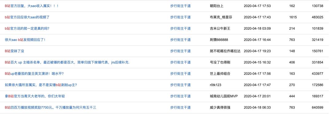 b站虎扑是什么,b站大战虎扑