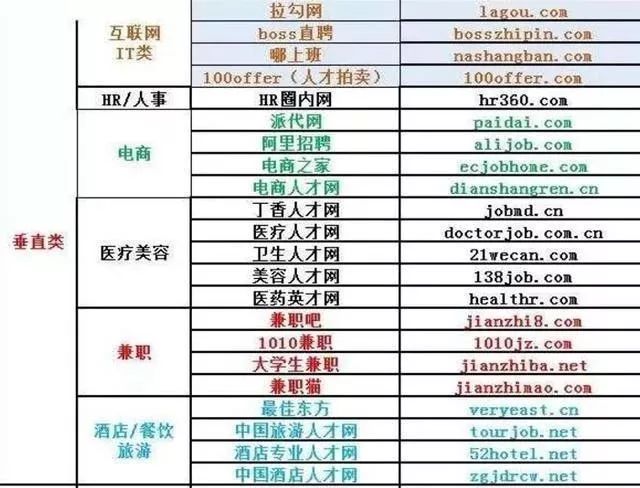 猎头也没啥高端的，只是把别人打王者荣耀的时间用来找人而已