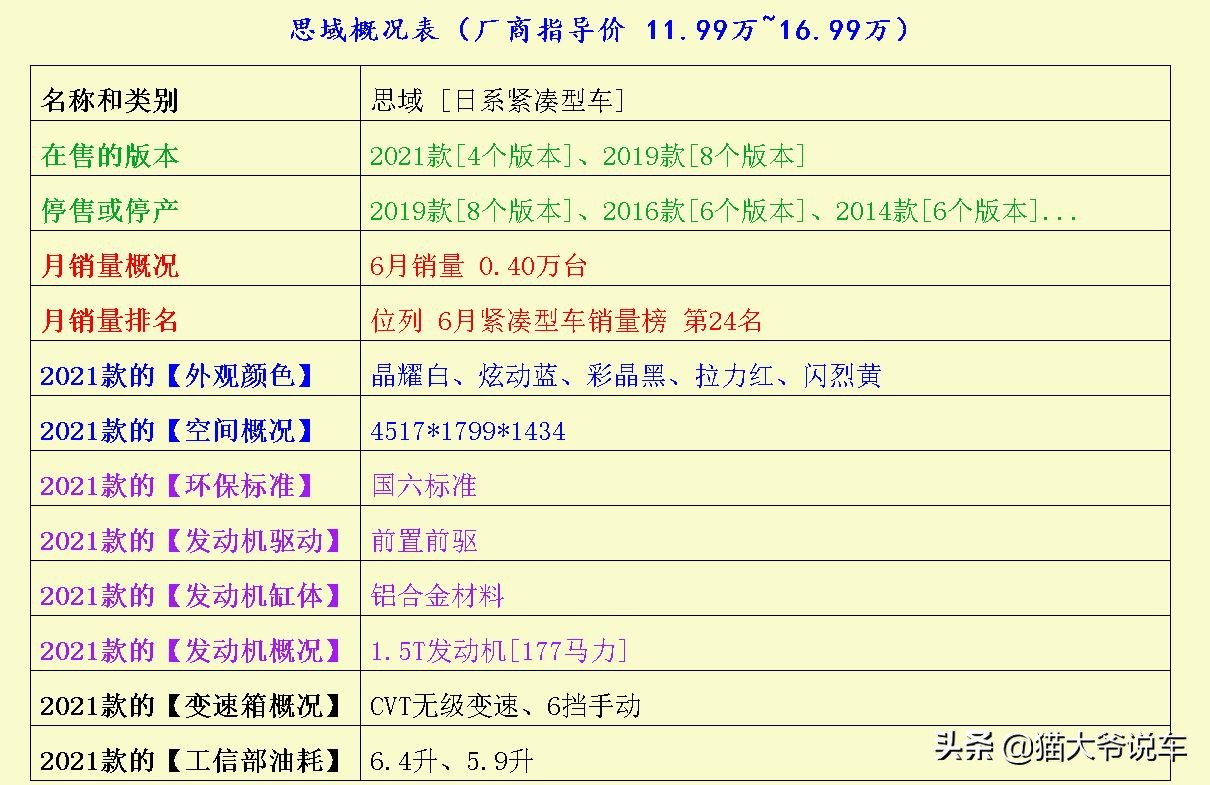 这3台车价格实惠但绝对是好车,最省油安全耐造且便宜的车