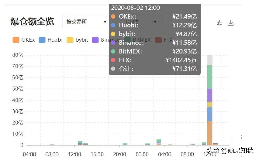 币圈爆仓截图,币圈最近爆仓数据