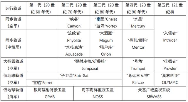 美军间谍卫星实力,美国最好看的间谍卫星