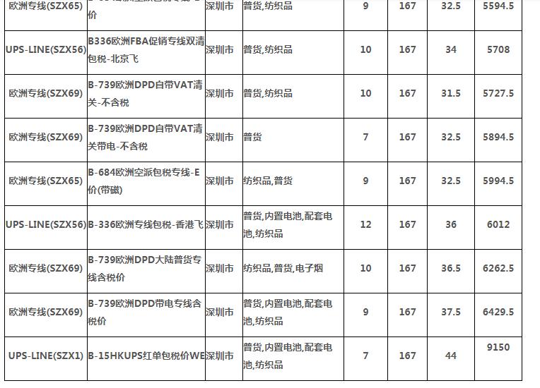 中国发快递到欧洲运费,深圳发快递到香港运费多少钱