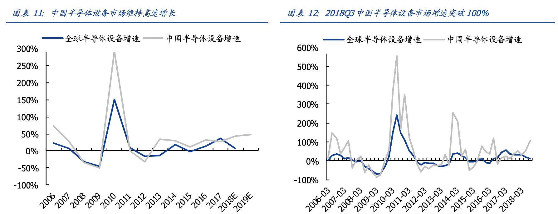 中国顶尖精密仪器龙头上市公司,中国高端仪器仪表龙头