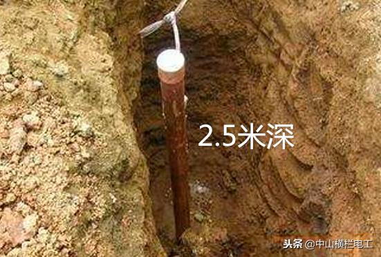 农村自建房接地教程,农村自建房如何制作接地