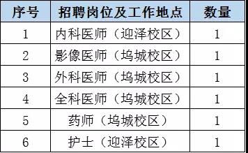 山西财经大学招聘工作人员公示,2023山西财经大学校园招聘会