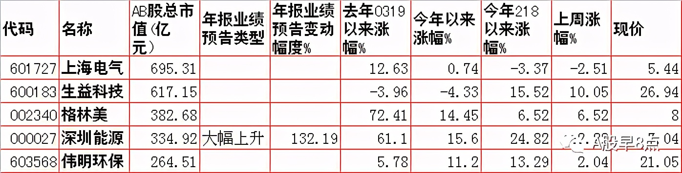 周一股市重大投资内参
