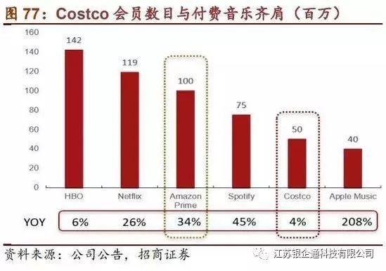 costco深度分析,从消费者分析costco火爆的原因