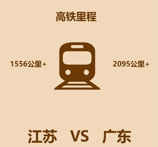 广东江苏gdp对比,广东与江苏经济质量比较