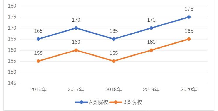 清华大学mba相当于什么学历,清华大学mba课程有哪些科目