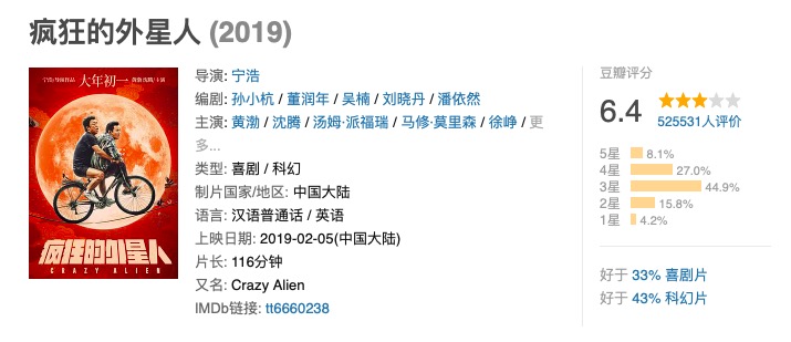 沈腾徐峥黄渤宁浩什么电影,电影免费观看13部喜剧片