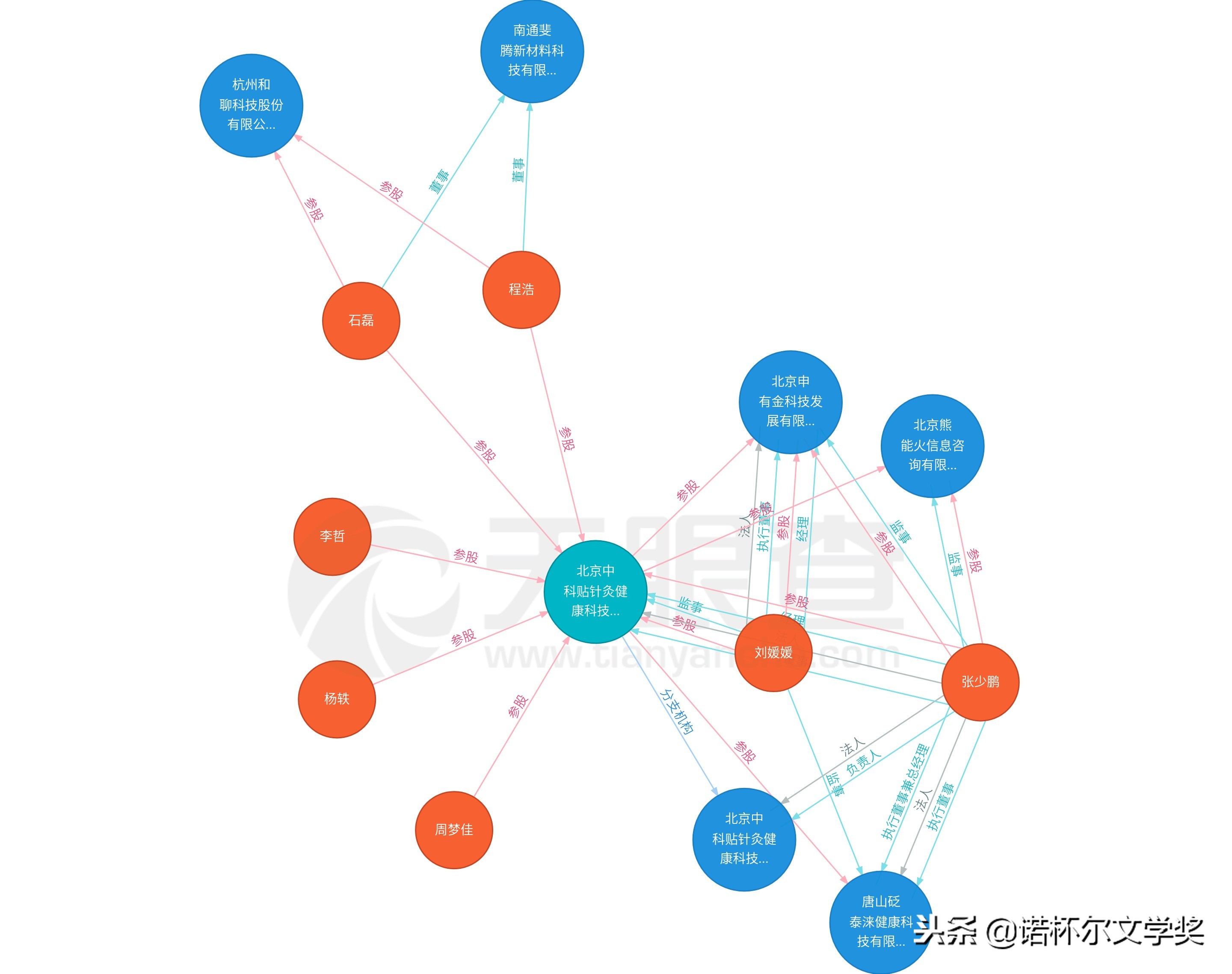 张少鹏谷世喆贴针灸借“六大名医”欺诈消费发展下线