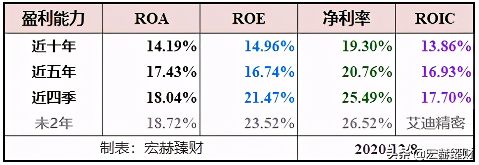 护城河评级比亚迪,护城河估值分析