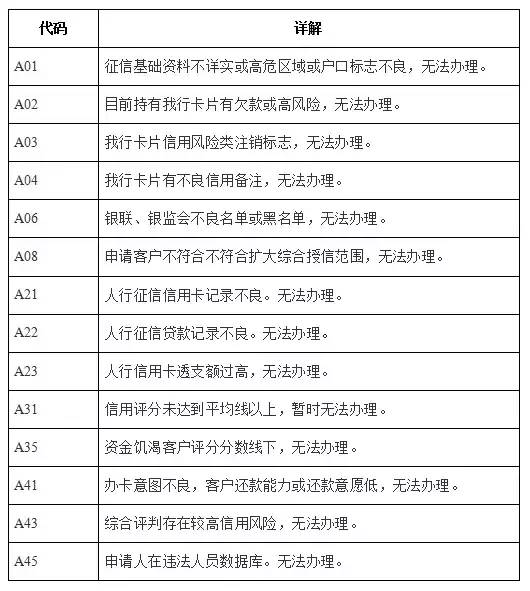 信用卡申请被拒的原因及解决方法,申请信用卡被拒如何再次成功申卡