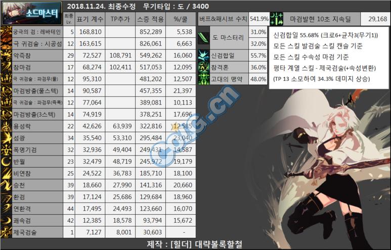 dnf平民剑宗走巨剑还是短剑,剑宗带巨剑跟短剑太刀的区别