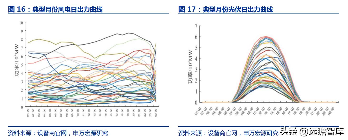 持有黔源电力30年收益,黔源电力旗下电站
