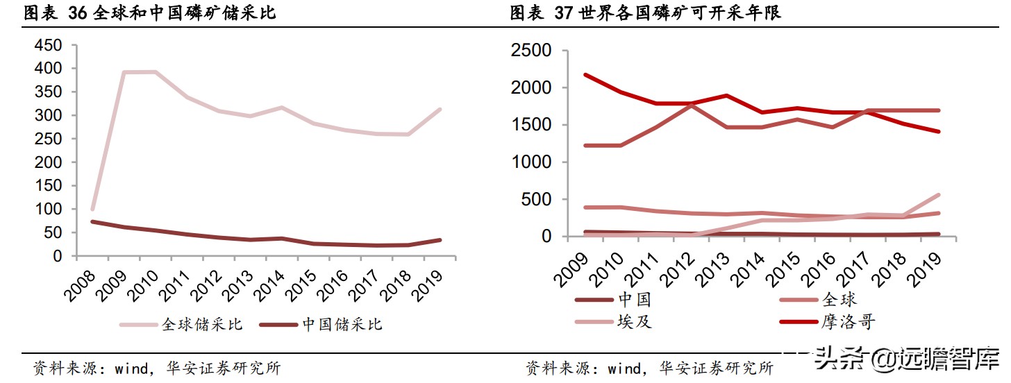 川发龙蟒锂电新能源,川发龙蟒10万吨磷酸铁锂项目落地