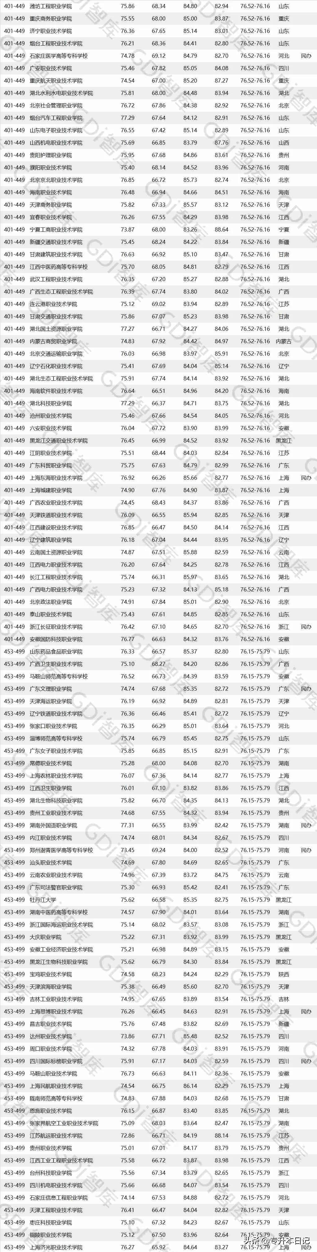 贵州专科院校排名最新排行榜,贵州公办专科院校排名最新排行榜