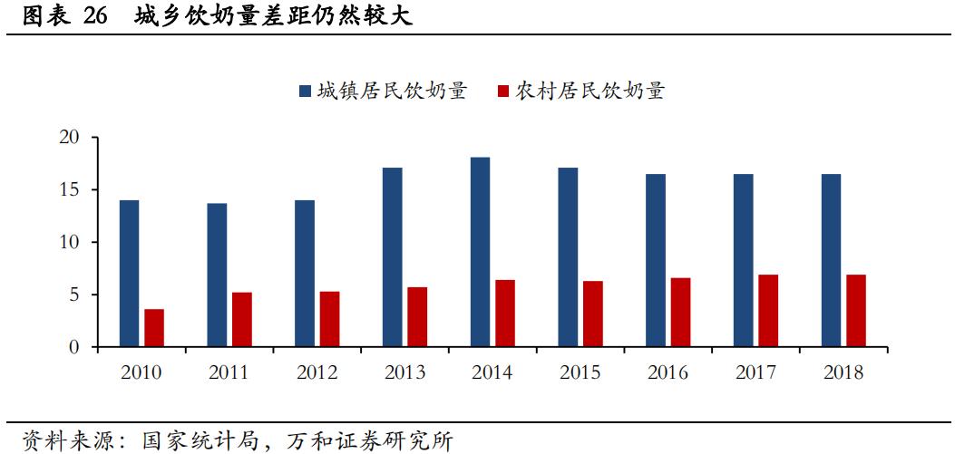 伊利股份市值的十年演变,伊利股份未来十年增长空间