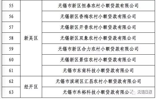 无锡地区有哪些小额贷,无锡小额信贷