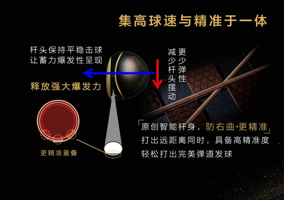 「新品上市」GIII签字版五「新品上市」GIII签字版