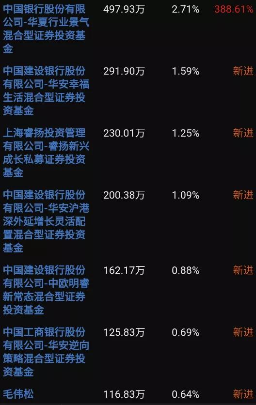 公募基金操作股票手法,看懂股票基金基本面