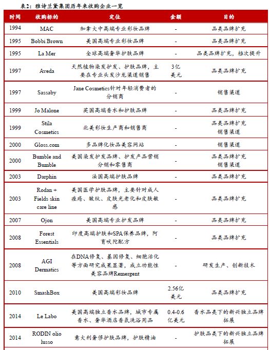 2019年全球美妆并购市场展望,全球美妆三大巨头