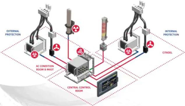 化学战隐忧持续，尽早检测和报警是关键，美军相关设备值得借鉴
