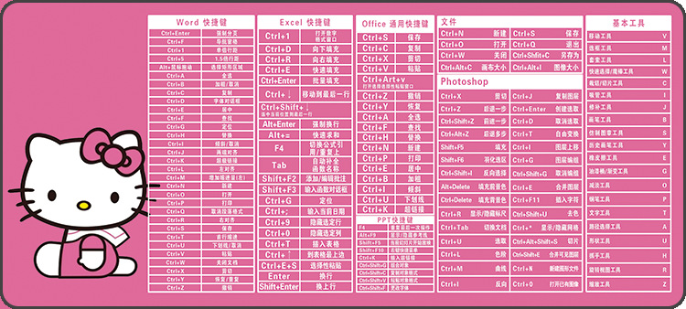 鼠标垫加薪,wordexcelcad快捷键鼠标垫