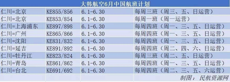 美留学生包机航班,留学生国内转机广州飞洛杉矶过程