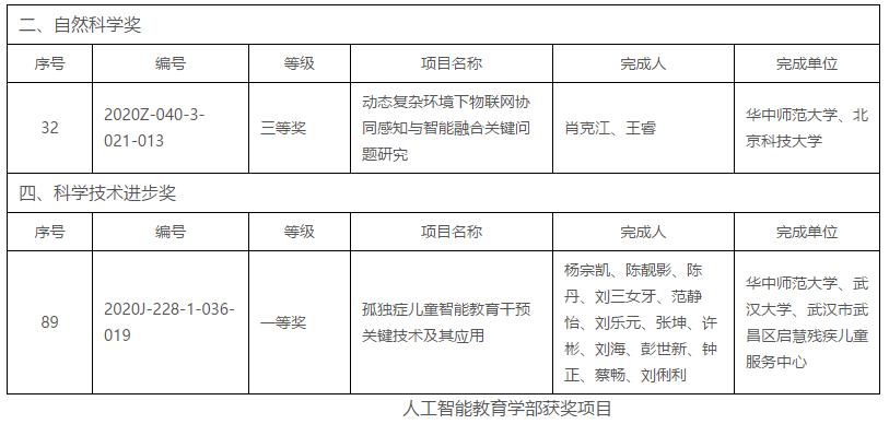 全国首个!就业率超90%,华为、阿里前来抢人,揭秘华中师大这个“火爆”学部!