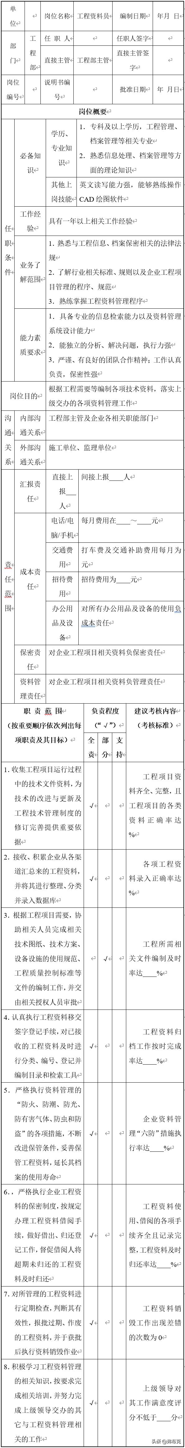 工程部资料员岗位说明书,施工管理工程师岗位说明书模板