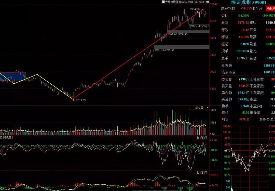 缠论盘整走势变盘特征,缠论明日变盘技巧