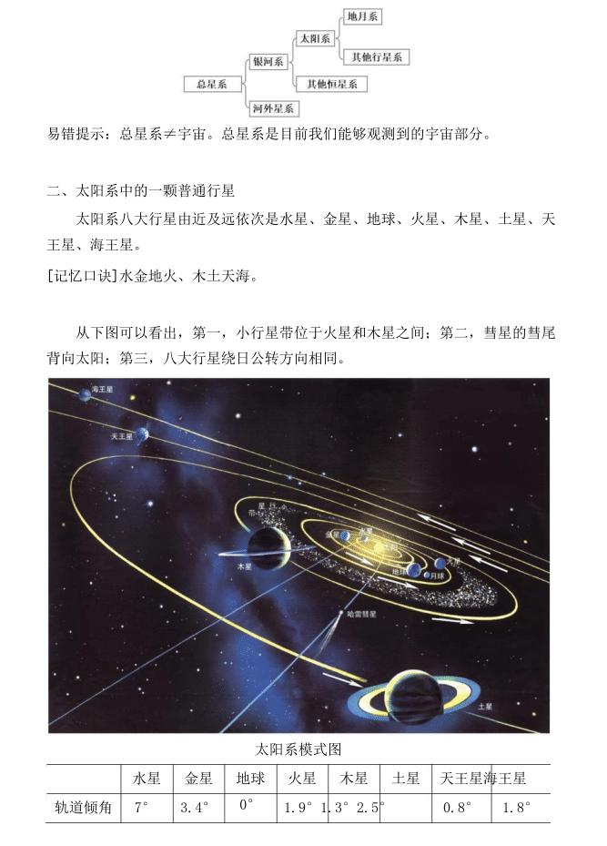 高中地理高考必考知识点总结,考前狂背30天