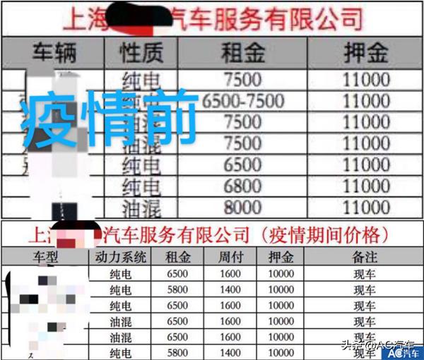 疫情之下求生存,疫情下网约车的出路怎么样