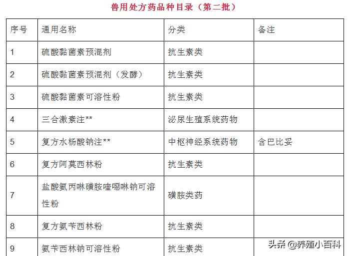 兽药大全书,常用兽药表解