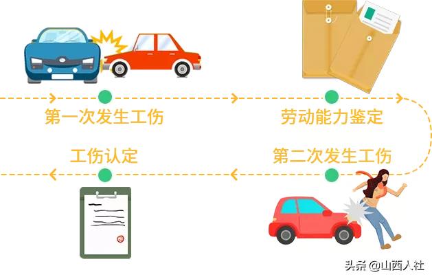 再次发生工伤图片,再次工伤鉴定理由怎么写