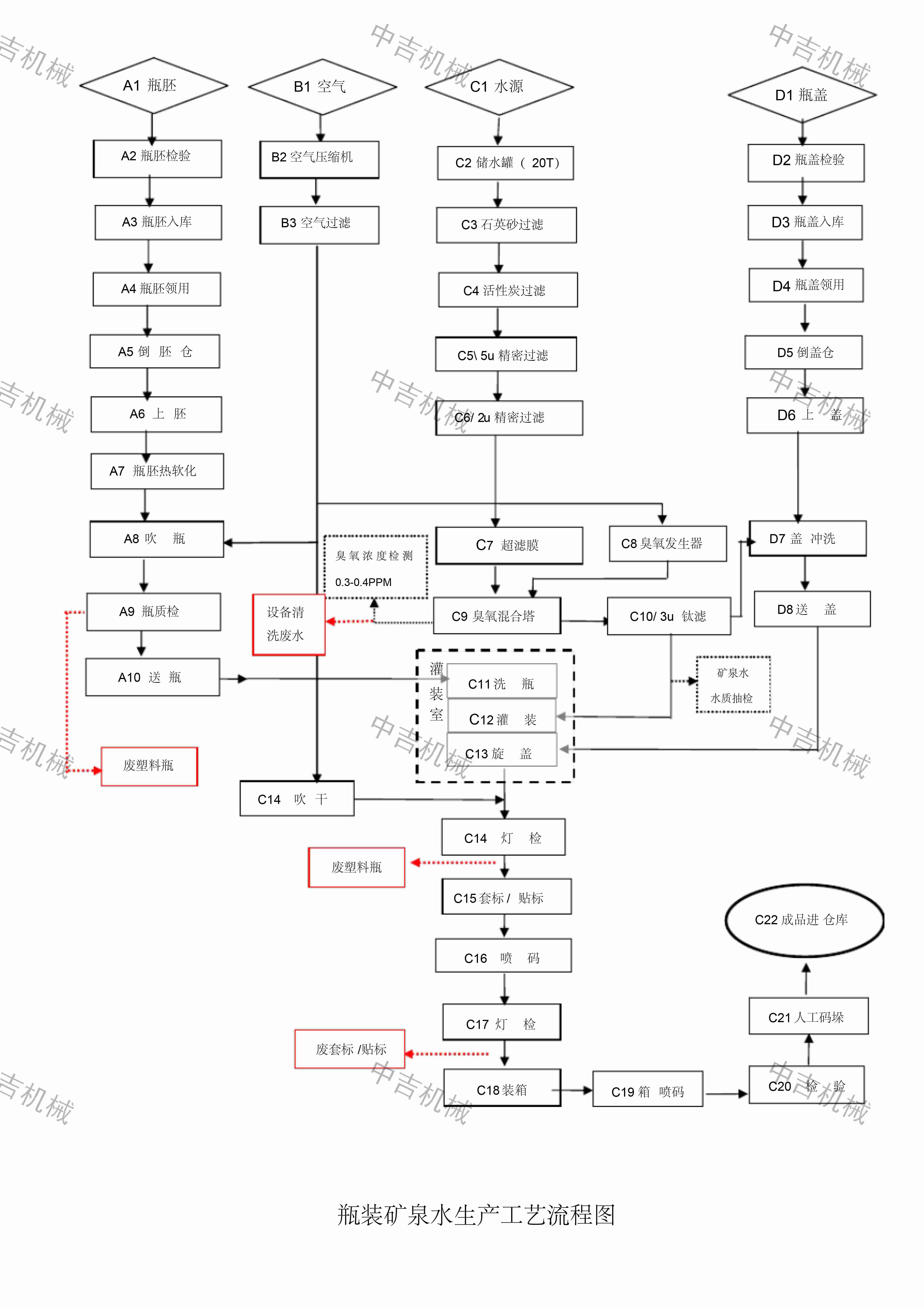 矿泉水生产灌装设备,瓶装矿泉水生产线全套设备