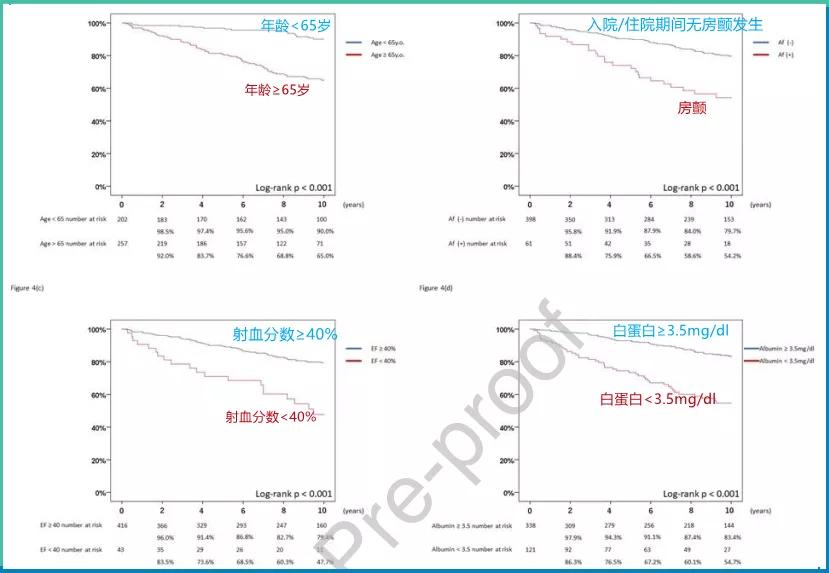 心梗患者|这种治疗方式，可大大提高10年生存率