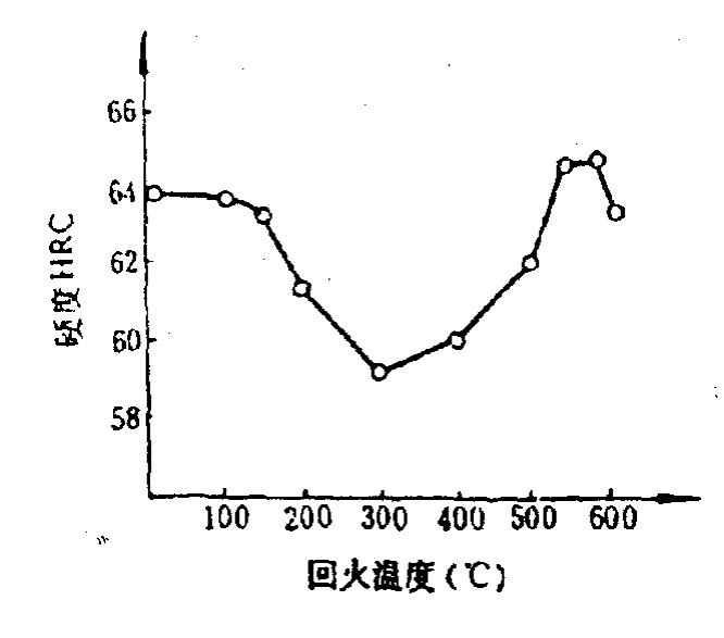 合金钢常用的分类有哪几种,合金钢分类