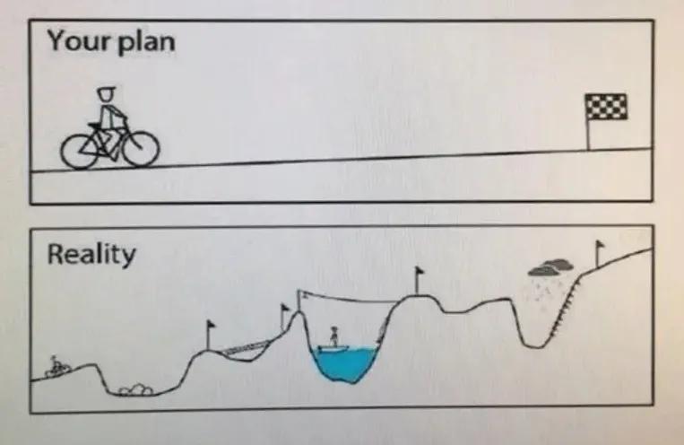 想学的东西太多了,学不过来了怎么办?