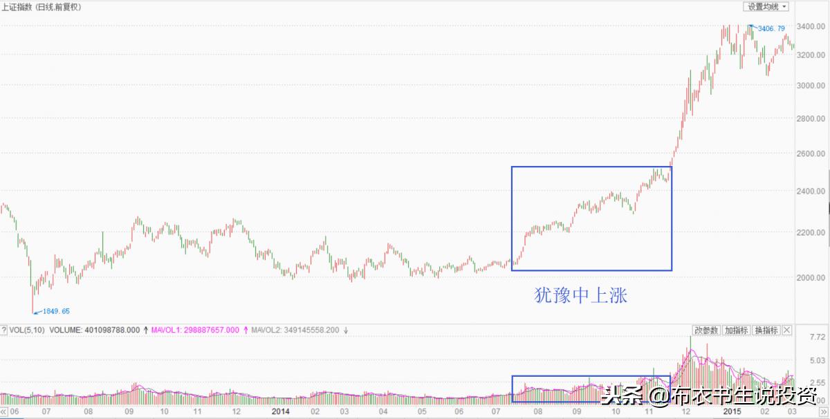 看懂期货股票,看懂十大金融模式