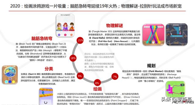 组合益智手游有哪些玩法,休闲益智手游市场分析
