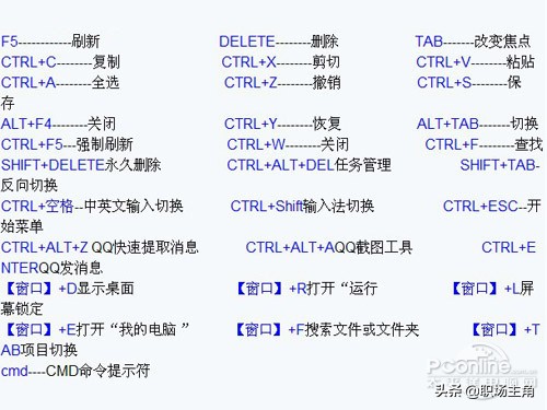 电脑常用的快捷键大全,电脑最常用的快捷键大全