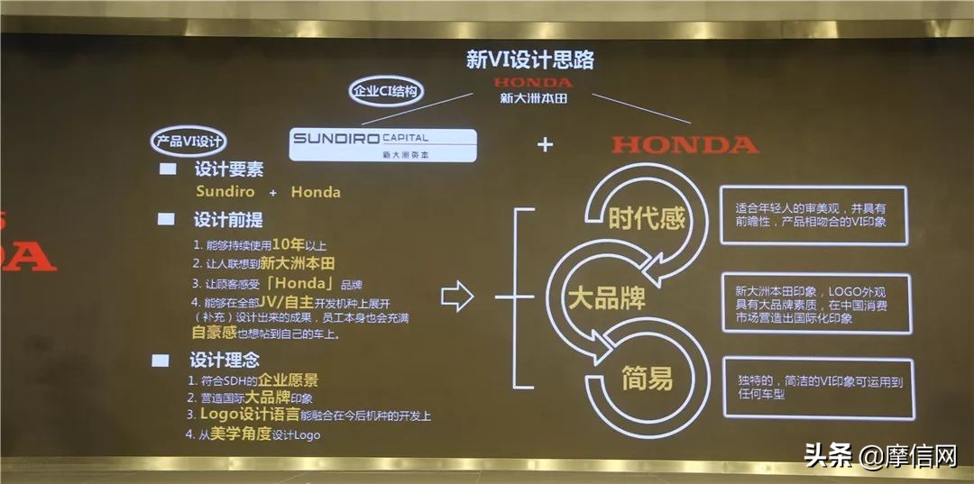 cbf190tr本田箱子,新大洲本田cbf190tr对比190ss