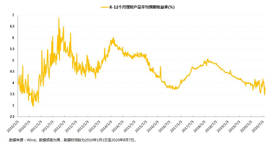 什么样的新发基金值得入手,什么样的基金值得购买