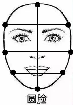 你是什么脸适合什么妆容,你是什么脸型就选什么风格