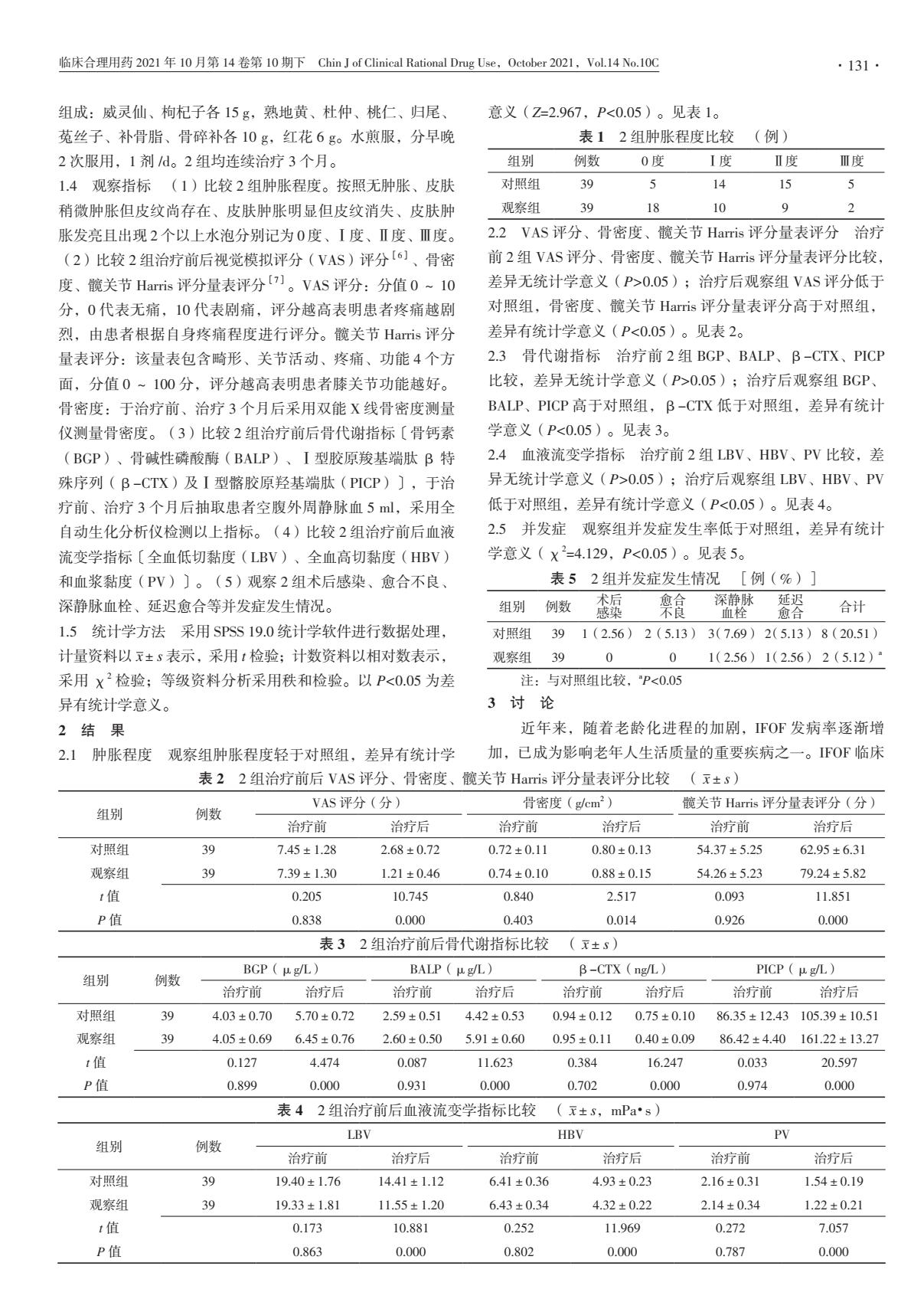 补肾活血汤对IFOF患者术后疼痛和骨密度及骨代谢指标的影响