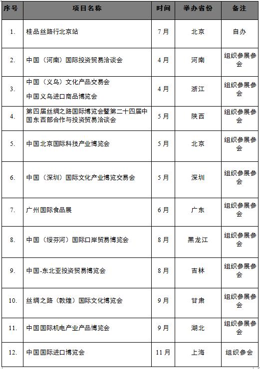 2019年商机展览会一览表,2019年会展新闻