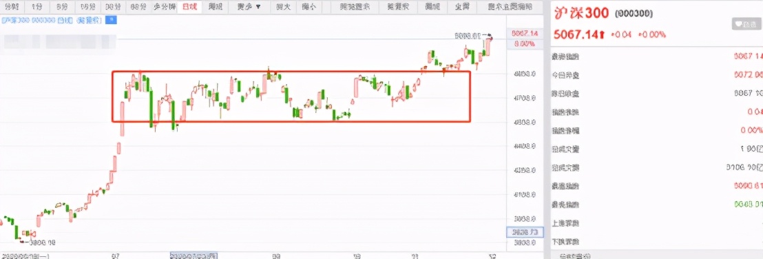 新高后洗盘,新高股操作